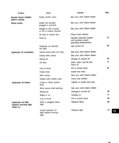 Alternative view of John Deere 644C Loaders Operator's Manuals (OMT76621)