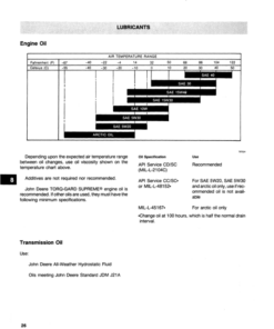 Alternative view of John Deere 850 Crawlers Operator's Manuals (OMT76787)