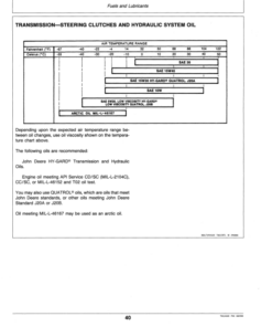 Alternative view of John Deere 450D Crawlers Operator's Manuals (OMT80145)