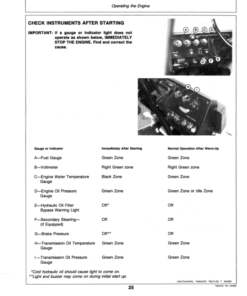 Alternative view of John Deere 644D Loaders Operator's Manuals (OMT81869)
