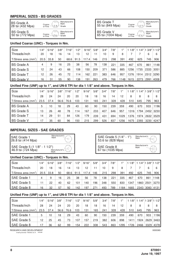 John Deere B40B Articulated Dump Trucks Operator's Manuals (OMT870951 MK II) - Image 2