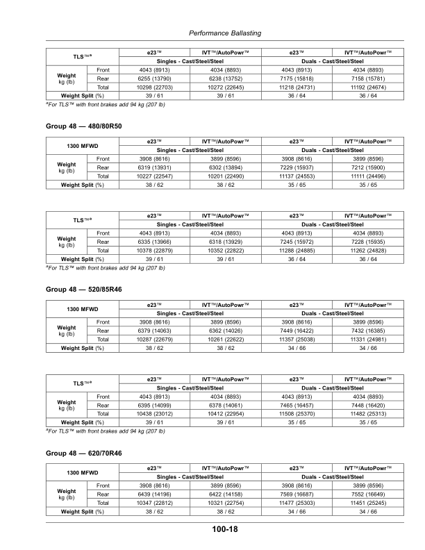 John Deere 7R 210, 7R 230, 7R 250, 7R 270, 7R 290, 7R 310, 7R 330 7R Tractors (110101) Operator's Manual (OMTA17289) - Image 2