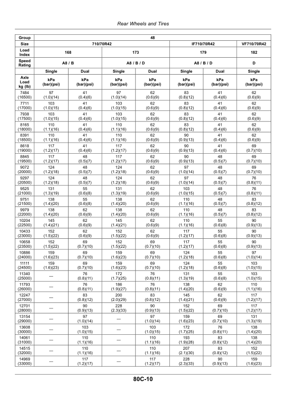 John Deere 7R 210, 7R 230, 7R 250, 7R 270, 7R 290, 7R 310, 7R 330 7R Tractors (110101) Operator's Manual (OMTA17292) - Image 4