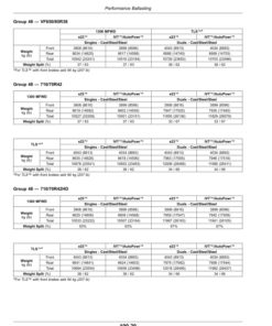 Alternative view of John Deere 7R 210, 7R 230, 7R 250, 7R 270, 7R 290, 7R 310, 7R 330, 7R 350 (7R) Tractors (125001-) (North American) Operator's Manual (OMTA22619)