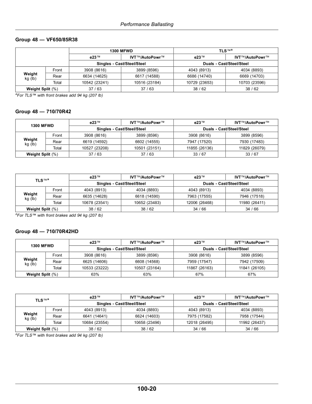 John Deere 7R 210, 7R 230, 7R 250, 7R 270, 7R 290, 7R 310, 7R 330, 7R 350 (7R) Tractors (125001-) (North American) Operator's Manual (OMTA22619) - Image 2