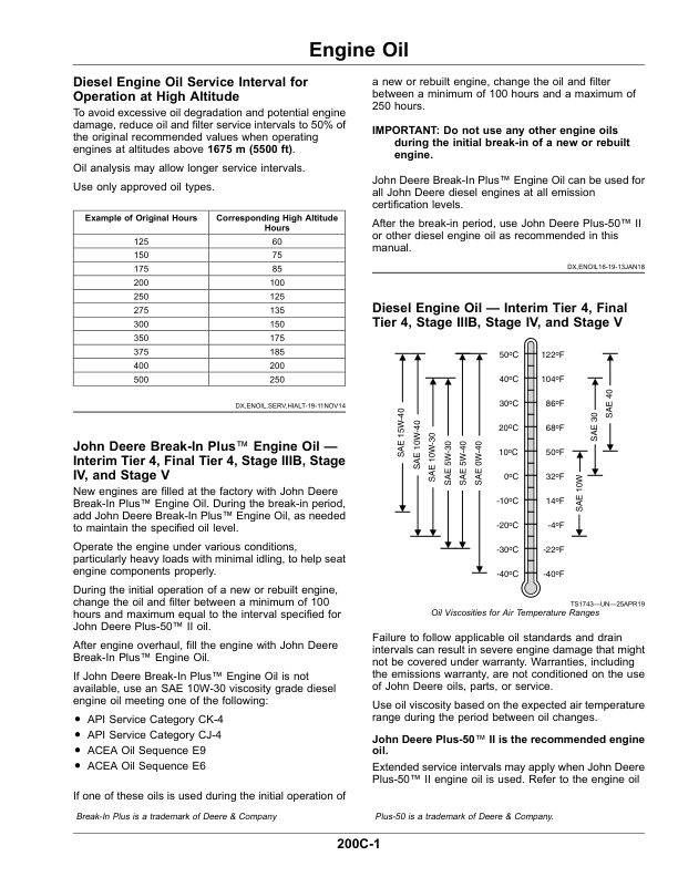 John Deere 7R 210, 7R 230, 7R 250, 7R 270, 7R 290, 7R 310, 7R 330, 7R 350 (7R) Tractors (125001-) (North American) Operator's Manual (OMTA22619) - Image 3
