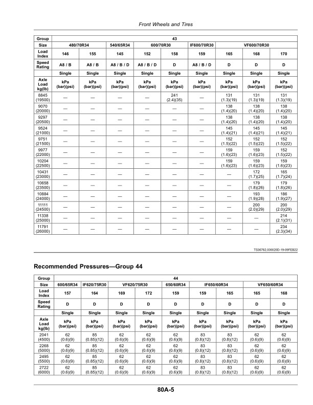John Deere 7R Tractors (Serial No. 130001-) European Edition G2 Operator's Manual (OMTA28689) - Image 3