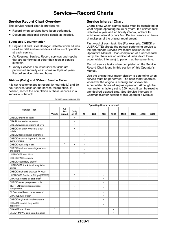 John Deere 8RX Tractors (806001-) (European Edition H2) Operator's Manual (OMTA28837) - Image 3