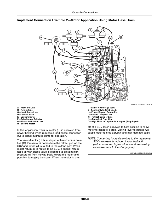 John Deere 8R Tractors (220001-) (European Edition H2) Operator's Manual (OMTA28866) - Image 3