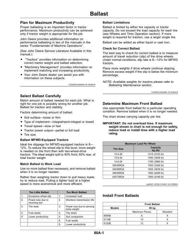 John Deere 6B Series Tractors (Cab) Operator's Manual (OMTA30299) - Image 2
