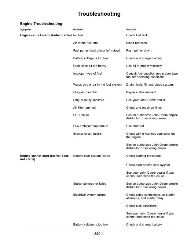 John Deere 6B Series Tractors (Cab) Operator's Manual (OMTA30299) - Image 3