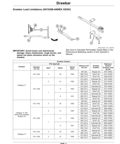 Alternative view of John Deere 7R Tractors G3 (135001-) (Export Edition) Operator's Manual (OMTA30596)