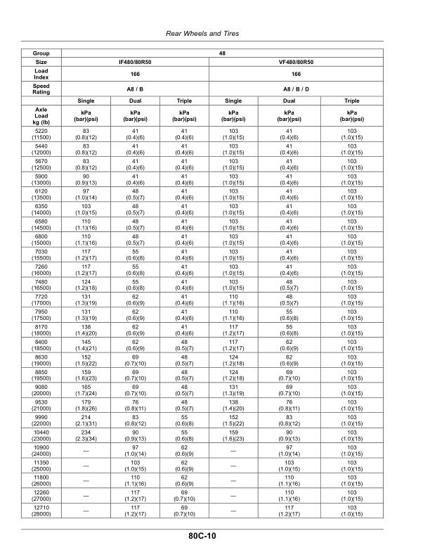 John Deere 8R Tractors G3 (240001-) (European Edition) Operator's Manual (OMTA30775) - Image 2