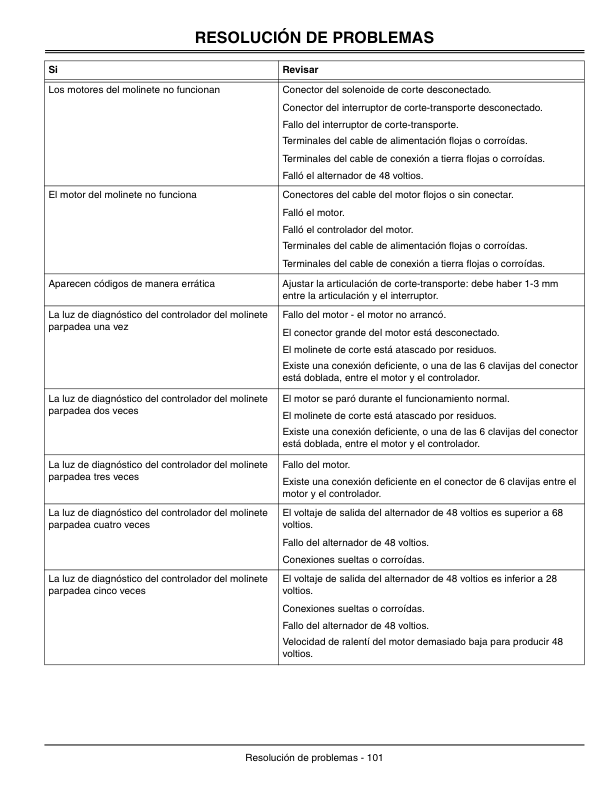 John Deere Professional Greens Mower 2500A - (030001-040000) 2500E - (010001-) North America Operator's Manual (OMTCU18506) - Image 3