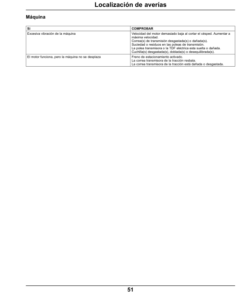 Alternative view of John Deere Commercial Walk Behind Mower (North American) Operator's Manual (OMTCU36125)