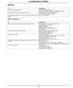 Alternative view of John Deere 1200A Bunker Rake (North American) Operator's Manual (OMTCU37107)