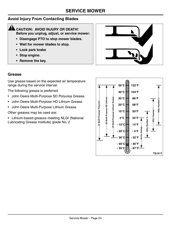 John Deere 48, 54, 60-Inch 7-Iron Commercial Mower Decks for ZTRAK Front Mowers (015001-) Operator's Manual (OMTCU51587) - Image 3