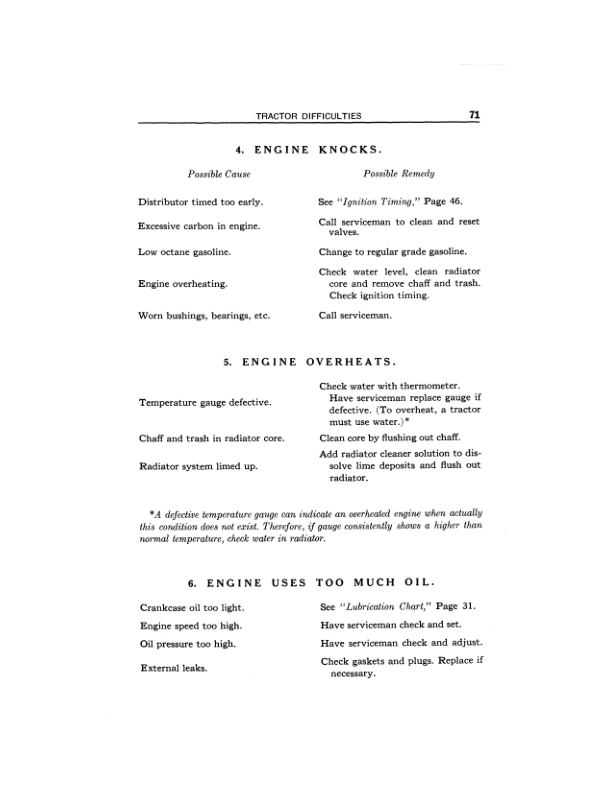 John Deere MC Tractor Operator's Manual (OMTMC2551) - Image 2