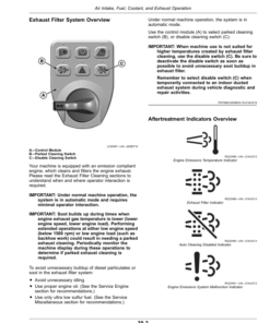 Alternative view of John Deere 2032R, 2038R Open Station (KL200001-), 2038R Cab (KL500001-) Compact Utility Tractors (Europe) Operator's Manual (OMTR111911)
