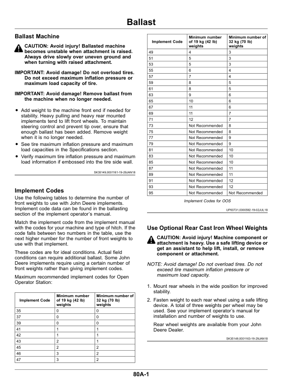 John Deere 3033R, 3039R, 3046R Tractors Operator’s Manual (European) Operator's Manual (OMTR111975) - Image 2