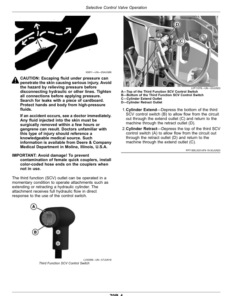 Alternative view of John Deere 2032R, 2038R Compact Utility Tractors (KL100001-) (North America) Operator's Manual (OMTR112402)