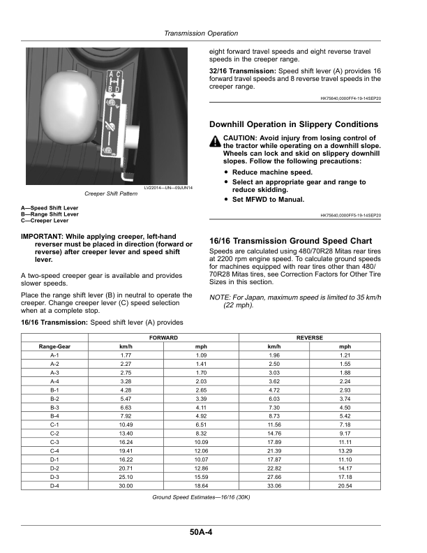 John Deere 5075M, 5090M, 5100M, 5115M (Stage V) Tractors (European Export Edition) Operator's Manual (OMTR116802) - Image 4