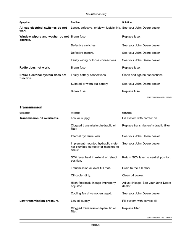 John Deere 5075M, 5090M, 5100M, 5115M Tractors (Stage V) (European Edition) Operator's Manual (OMTR116808) - Image 3