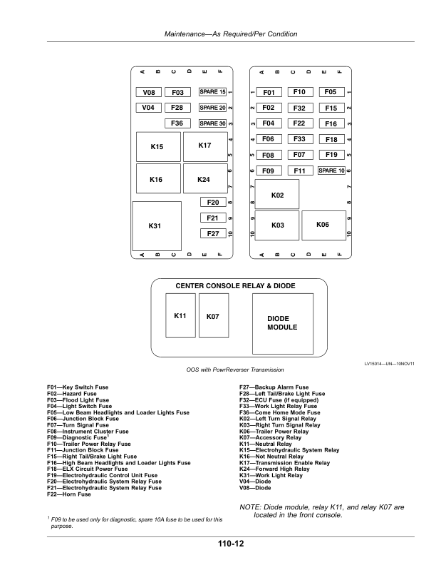 John Deere 5085M, 5095M, 5105M (Stage IIIA) Tractors (Aug2020-) Operator's Manual (OMTR116833) - Image 2