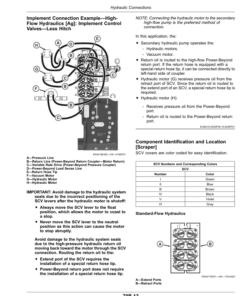 Alternative view of John Deere 9RT Tractors (925011-) (European Edition) Operator's Manual (OMTR118841)