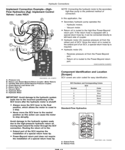 Alternative view of John Deere 9RT Tractors (925011-) (Export Edition) Operator's Manual (OMTR118847)
