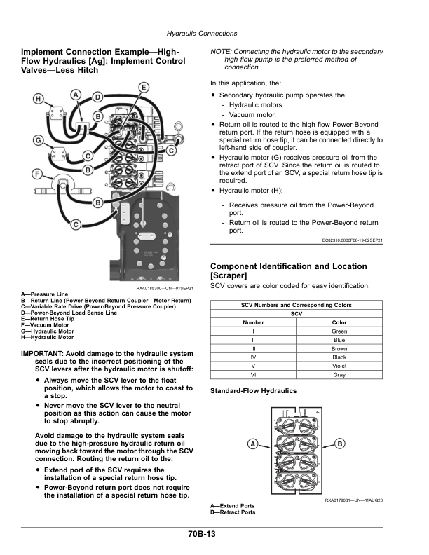 John Deere 9RT Tractors (925011-) (Export Edition) Operator's Manual (OMTR118847) - Image 2