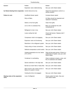 Alternative view of John Deere 5105ML, 5120ML, 5130ML Cab Series (FT4) Tractors (North American, November 2022). Operator's Manual (OMTR125920)