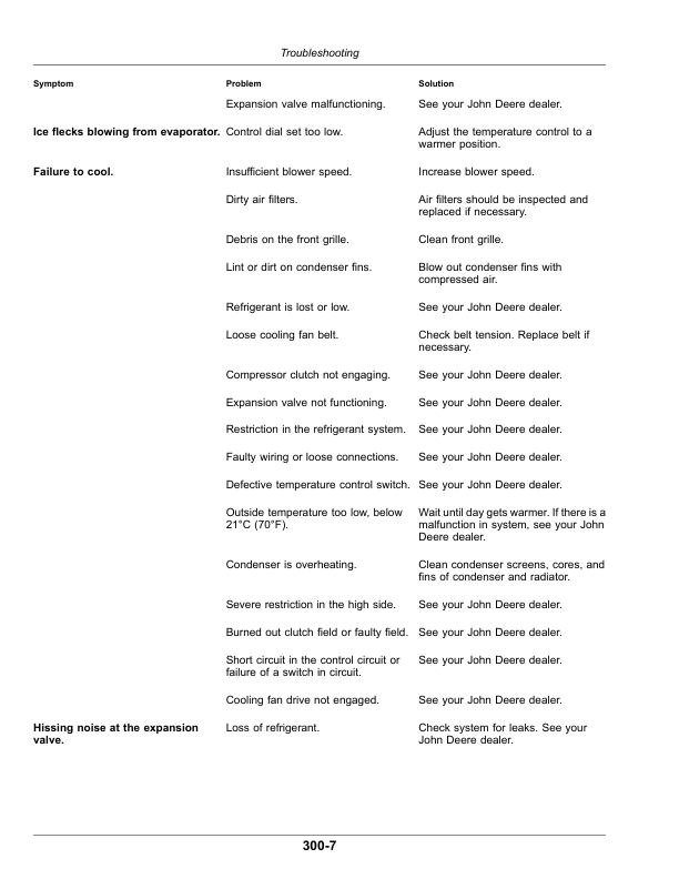 John Deere 5105ML, 5120ML, 5130ML Cab Series (FT4) Tractors (North American, November 2022). Operator's Manual (OMTR125920) - Image 2