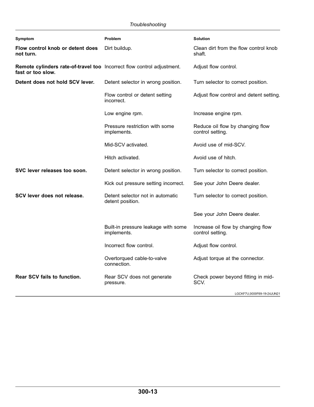 John Deere 5075M, 5095M, 5105M, 5105MH, 5120M (FT4) Tractors (Australia, New Zealand) Operator's Manual (OMTR127862) - Image 3