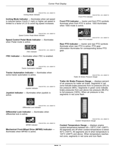 Alternative view of John Deere 9R Tractors (Serial No. 080001-) (Export Edition), G2 Operator's Manual (OMTR129413)
