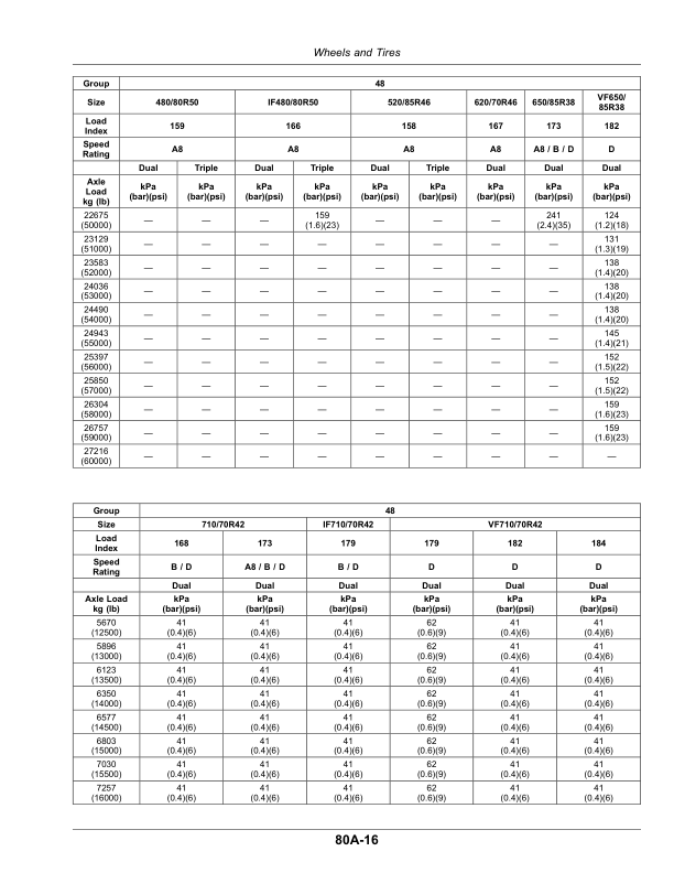 John Deere 9R Tractors G3 (825001-) (Export Edition) Operator's Manual (OMTR131299) - Image 2