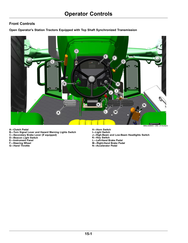 John Deere 5060E, 5070E, 5080E, 5078E, 5090E Tractors (200000—) Operator's Manual (OMTR132545) - Image 3
