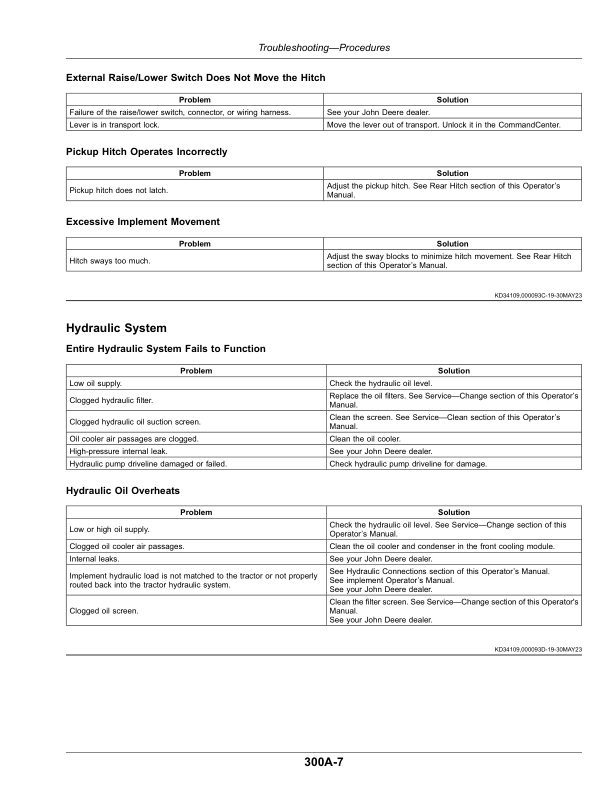 John Deere 7R Tractors (Serial No. 140001- ) Export Edition Operator's Manual (OMTR137847) - Image 2