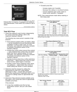 Alternative view of John Deere 8R Tractors (075001-) China Version Standard No. Q/12 JDTW 013 Operator's Manual (OMTR137891TCU)