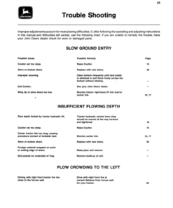 Alternative view of John Deere 25 Plow Operator's Manual (OMTY20500)