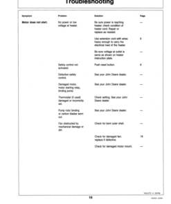 Alternative view of John Deere A50, A90, A150 Space Heaters Operator's Manual (OMTY20647)