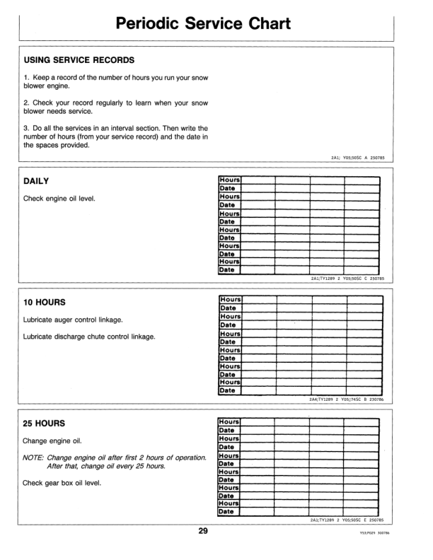 John Deere 520 Snow Blower Operator's Manual (OMTY20850) - Image 2