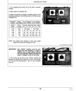 Alternative view of John Deere 60/40/2 Battery Charger Operator's Manual (OMTY21536)