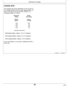 Alternative view of John Deere 15/2 & 30/2 AMP Battery Charger (TY6193) Operator's Manual (OMTY21611)