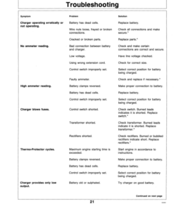 Alternative view of John Deere 15/2, 30/2 AMP Battery Charger Operator's Manual (OMTY21614)