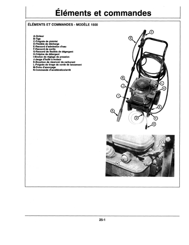 John Deere 1500, 2000 High Pressure Washers Operator's Manual (OMTY24010) - Image 3