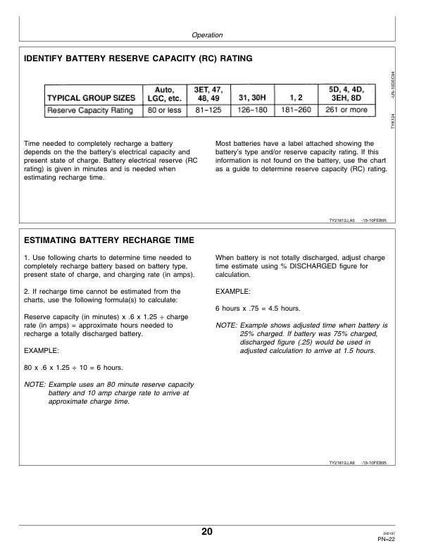 John Deere TY5157, TY5163 Battery Chargers Operator's Manual (OMTY24310) - Image 2
