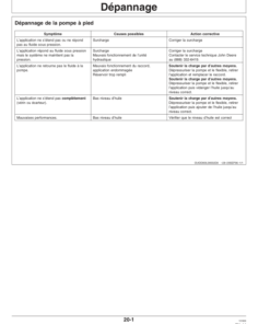 Alternative view of John Deere TY26321 Air Actuated Foot Pump Operator's Manual (OMTY26358)