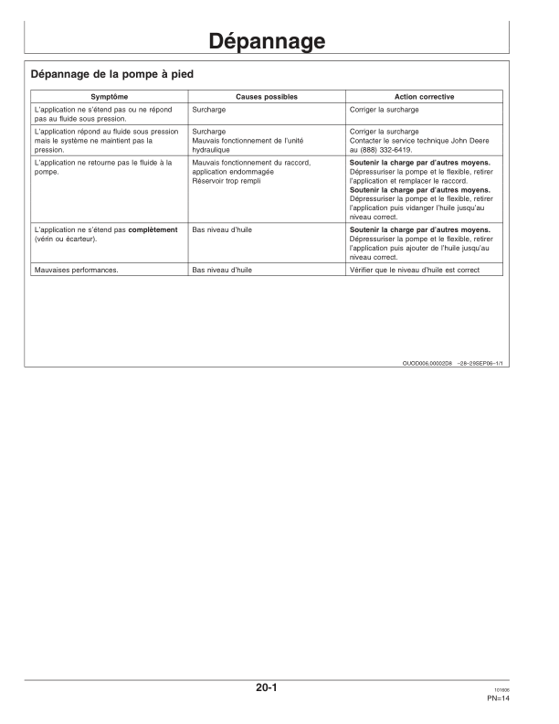 John Deere TY26321 Air Actuated Foot Pump Operator's Manual (OMTY26358) - Image 2