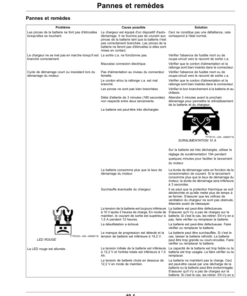 Alternative view of John Deere TY27733 Automatic Battery Charger Operator's Manual (OMTY27733)